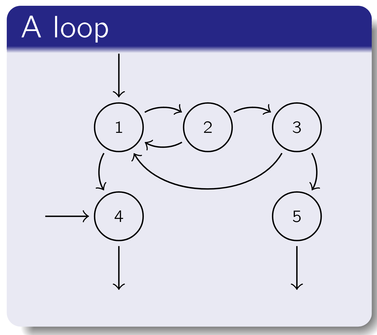 Loop Explain zhq:: ()